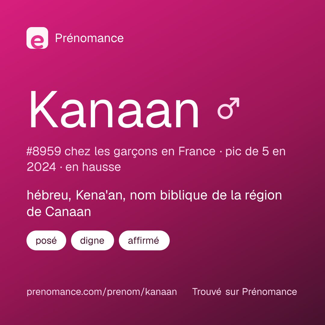 Carte de partage du prénom Kanaan