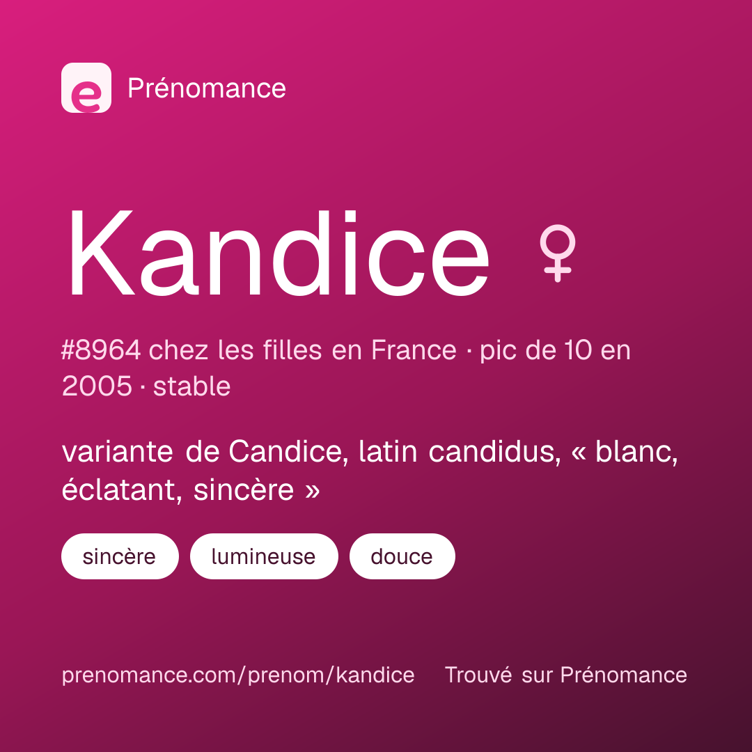 Carte de partage du prénom Kandice