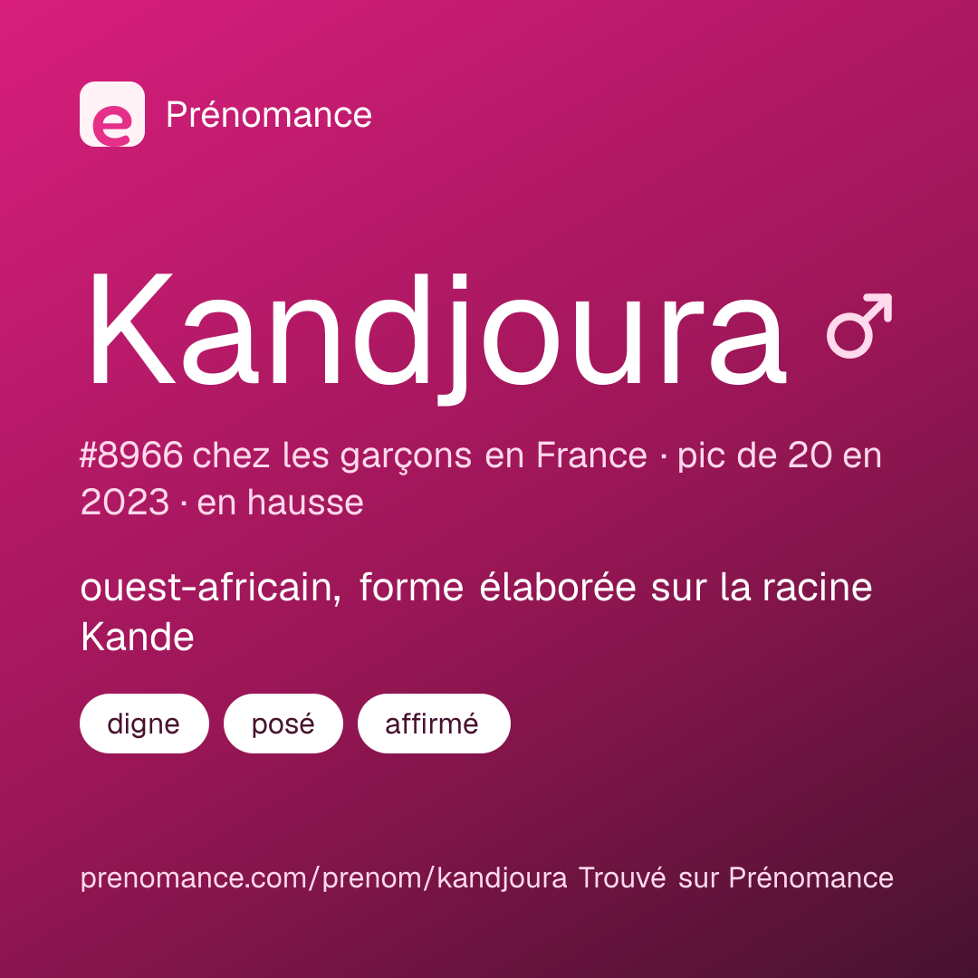 Carte de partage du prénom Kandjoura