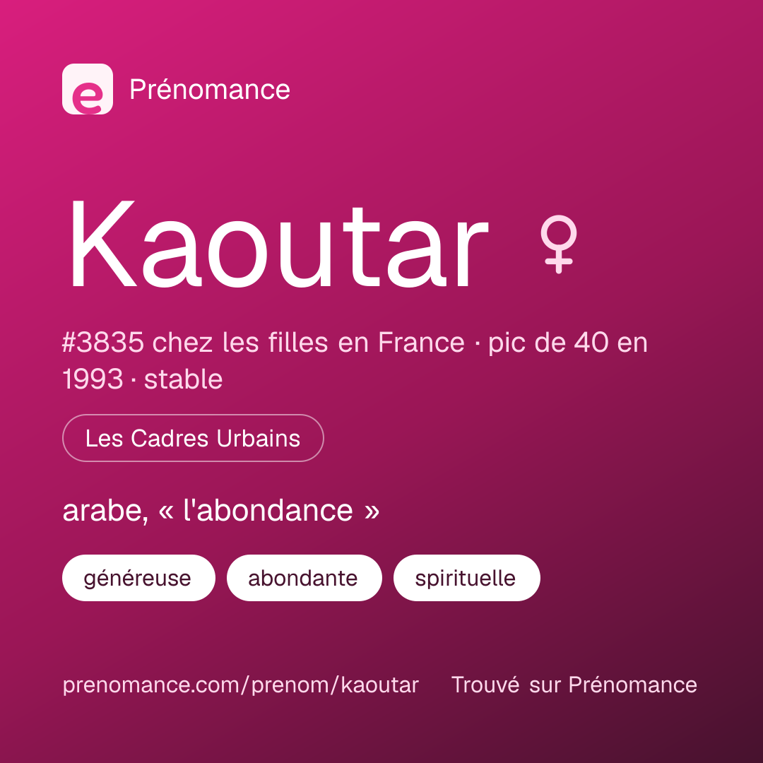 Carte de partage du prénom Kaoutar