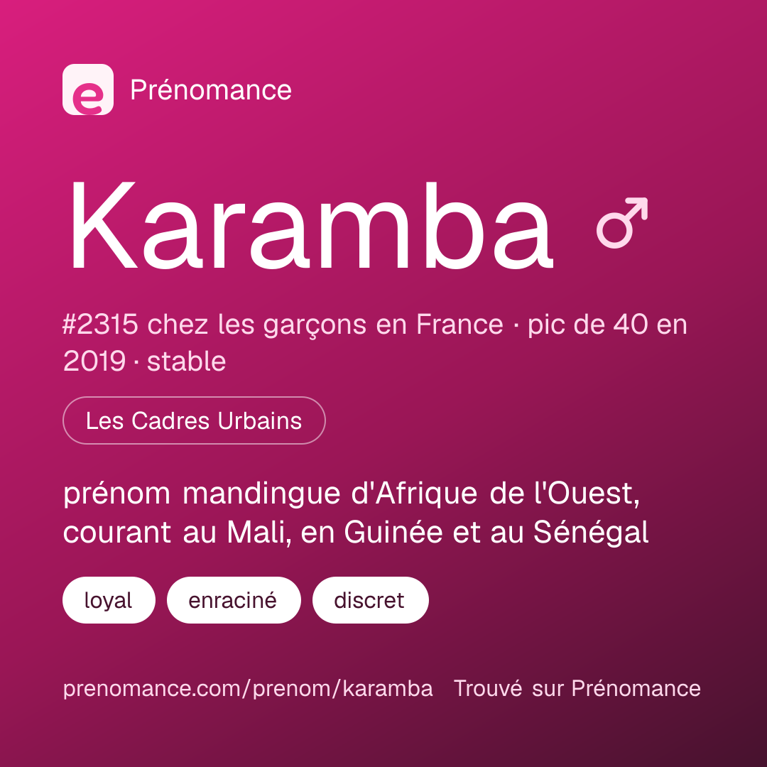 Carte de partage du prénom Karamba