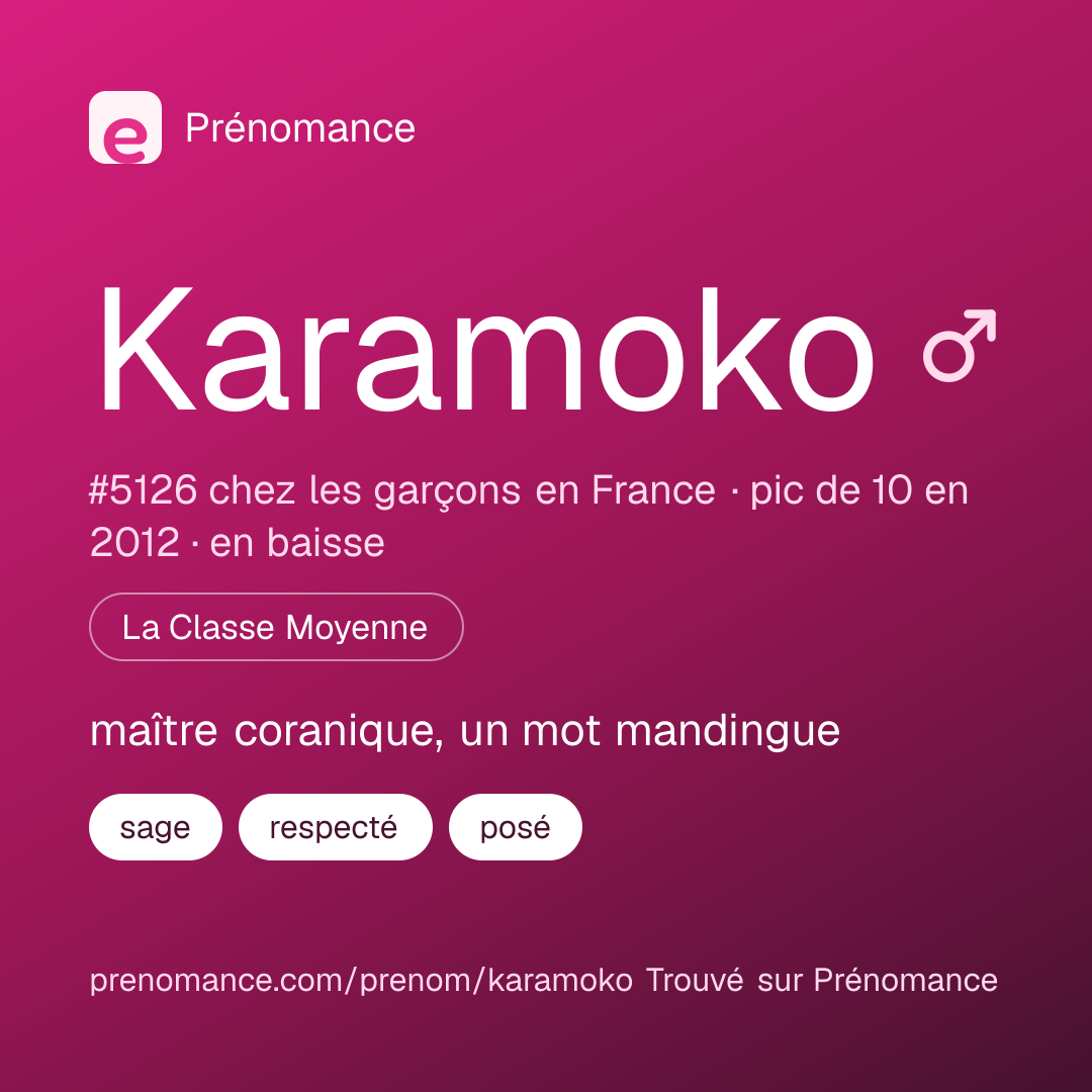 Carte de partage du prénom Karamoko