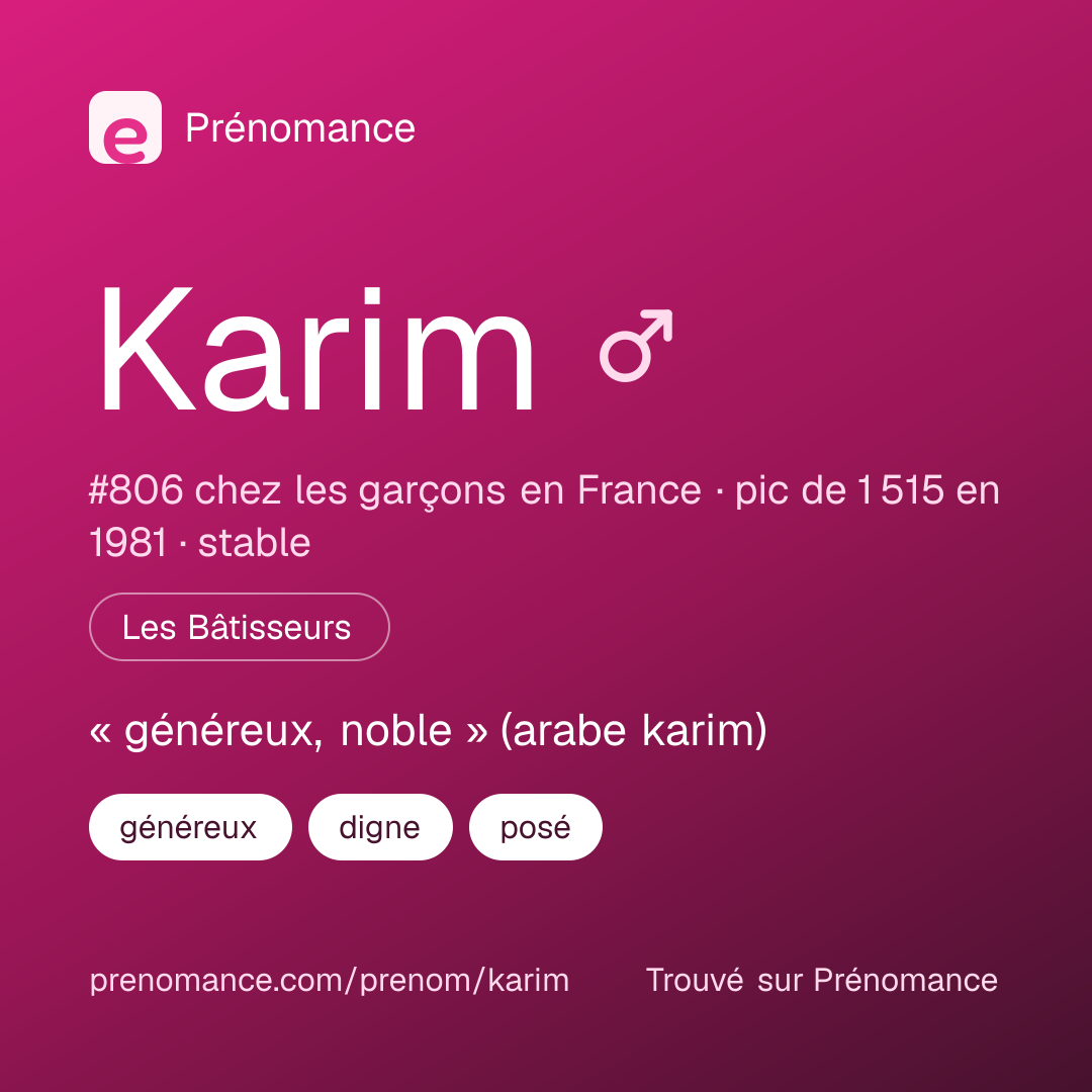 Carte de partage du prénom Karim