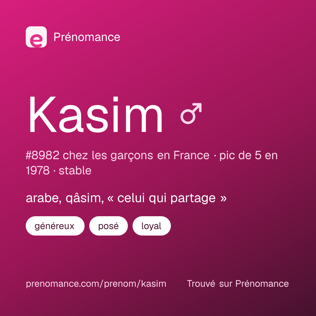 Carte de partage du prénom Kasim