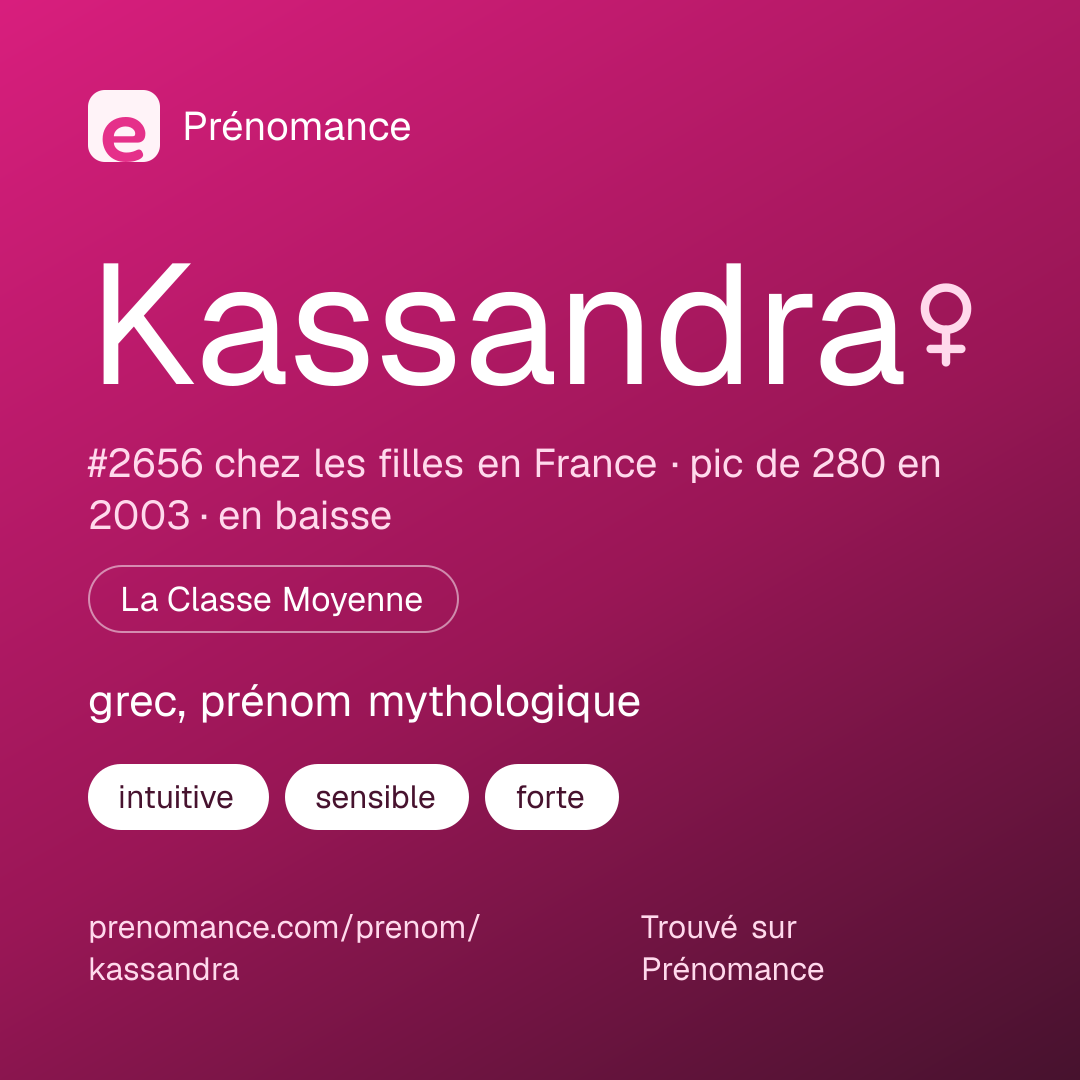 Carte de partage du prénom Kassandra
