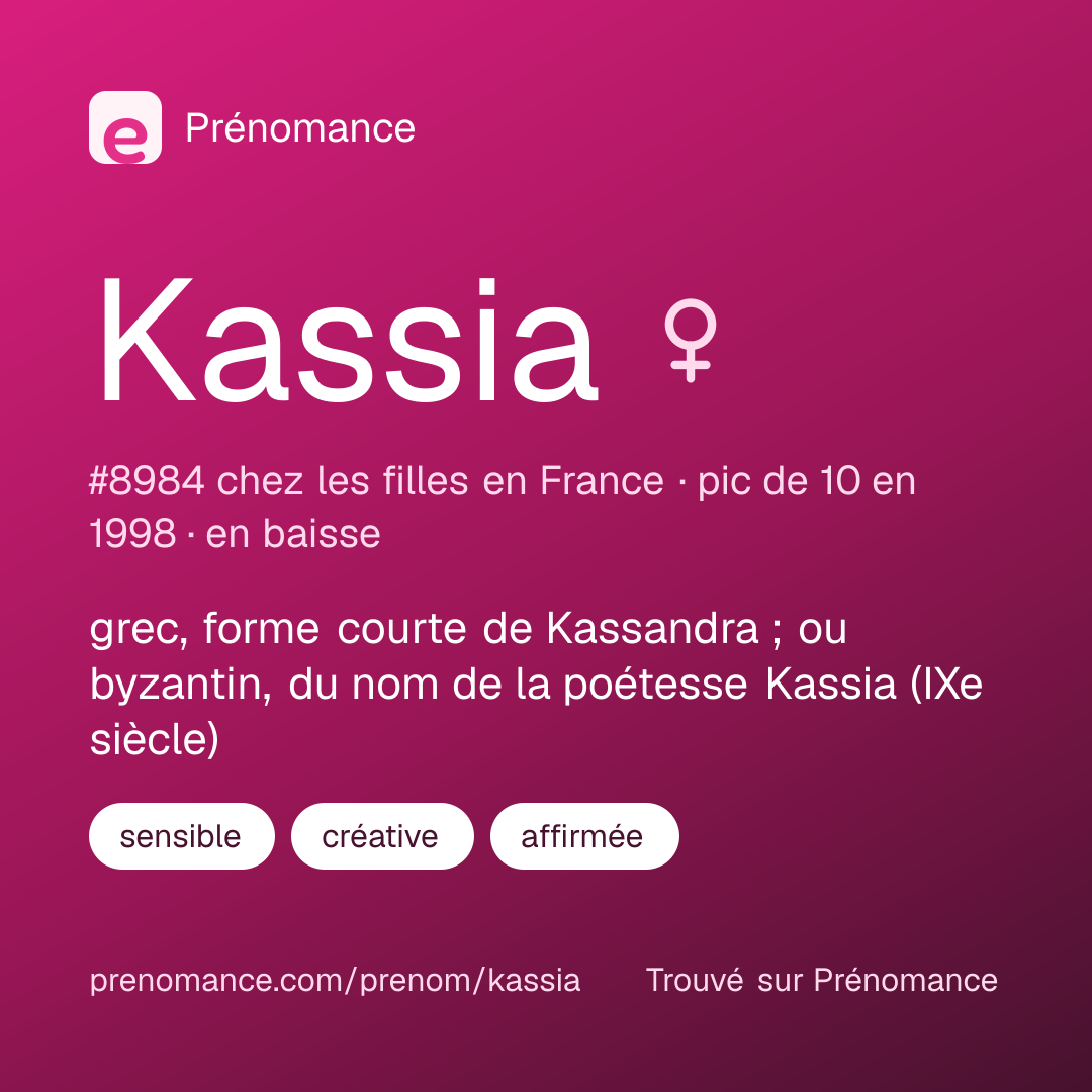 Carte de partage du prénom Kassia
