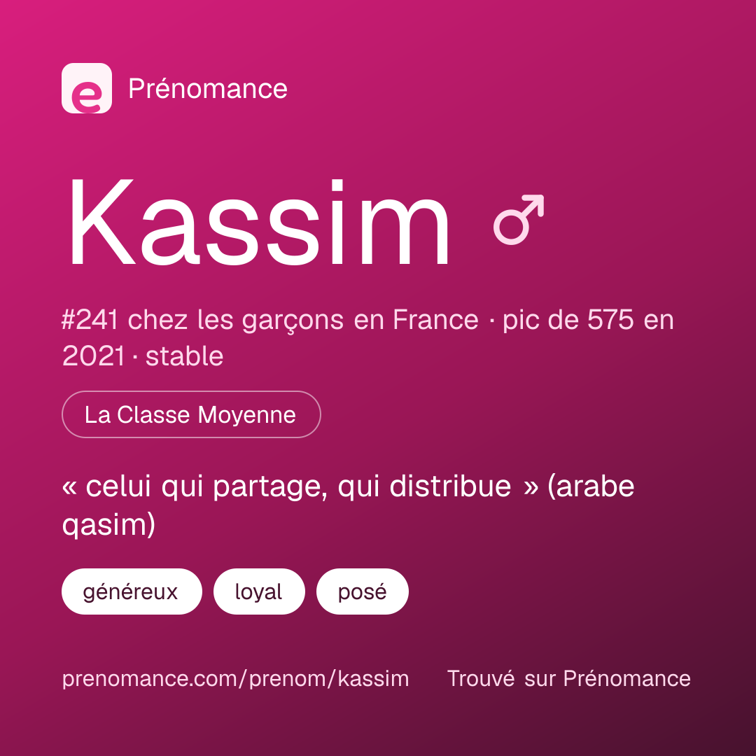 Carte de partage du prénom Kassim