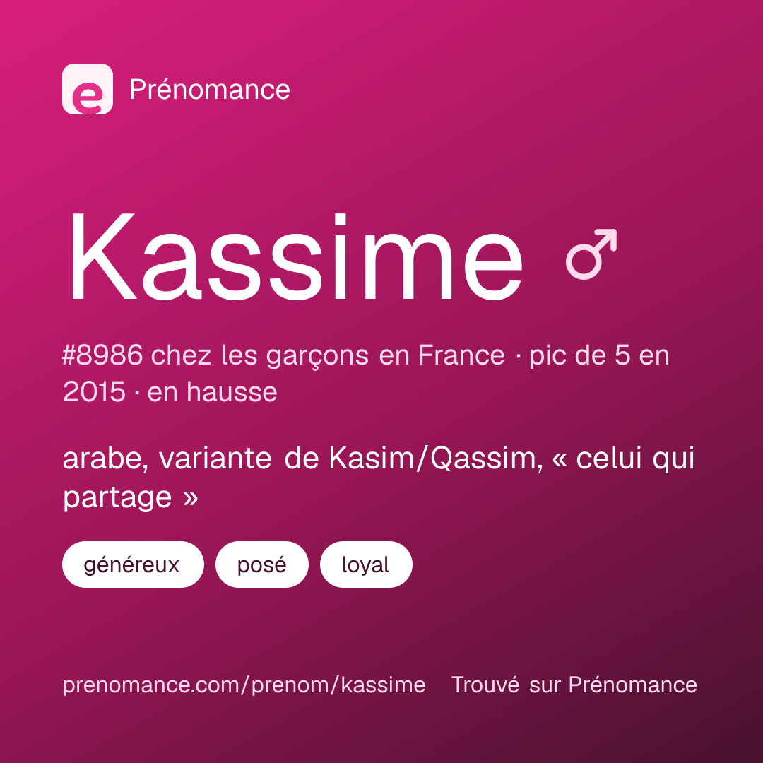 Carte de partage du prénom Kassime