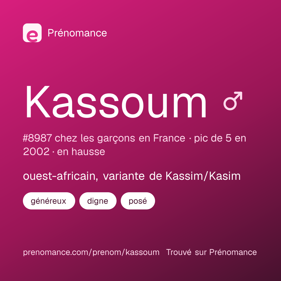 Carte de partage du prénom Kassoum