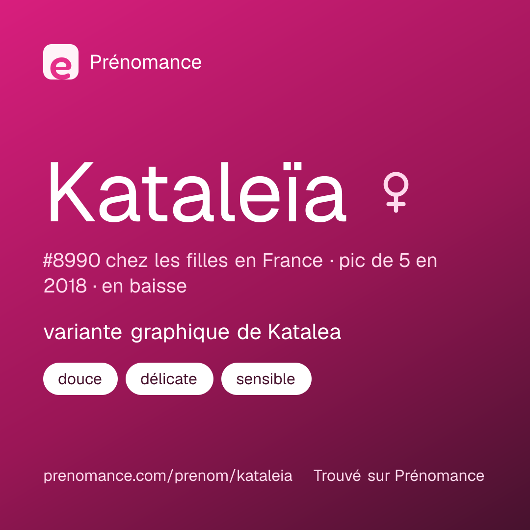 Carte de partage du prénom Kataleïa