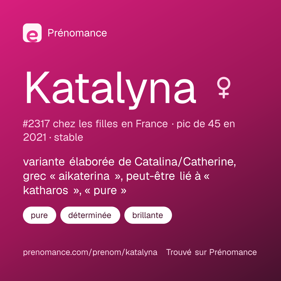 Carte de partage du prénom Katalyna