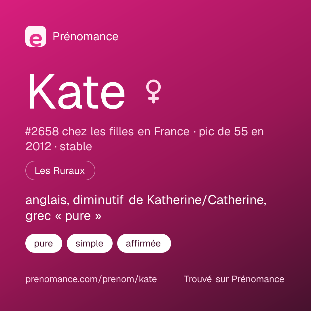 Carte de partage du prénom Kate