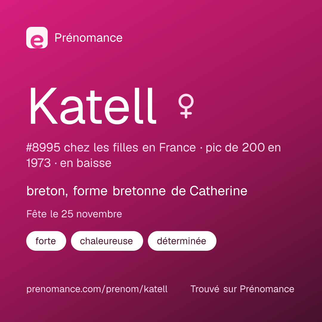 Carte de partage du prénom Katell