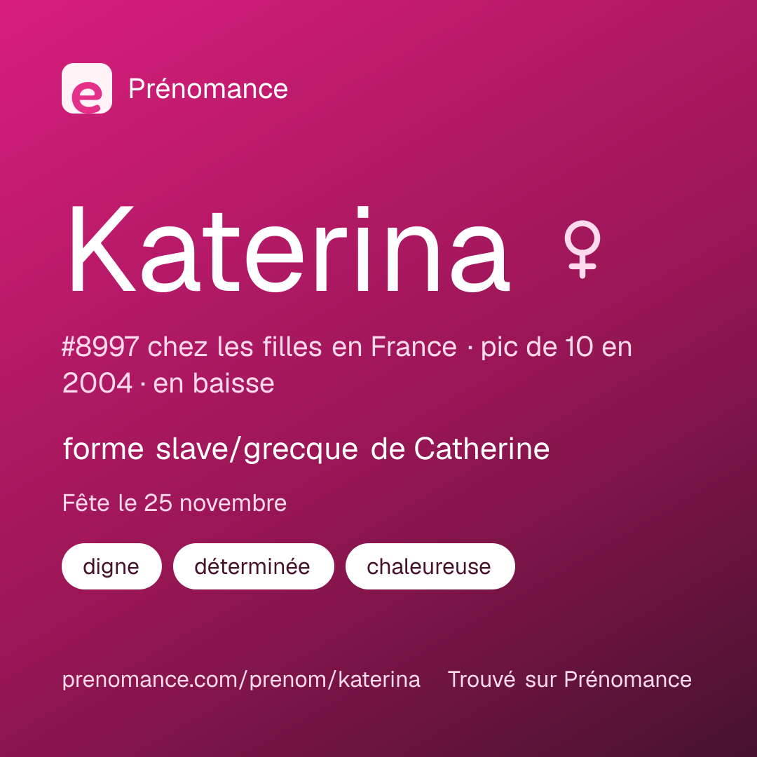 Carte de partage du prénom Katerina