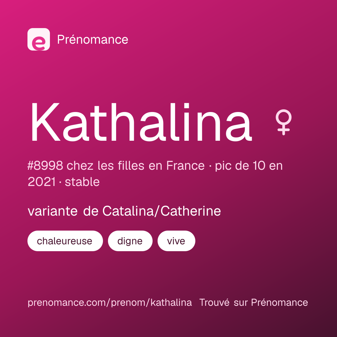 Carte de partage du prénom Kathalina