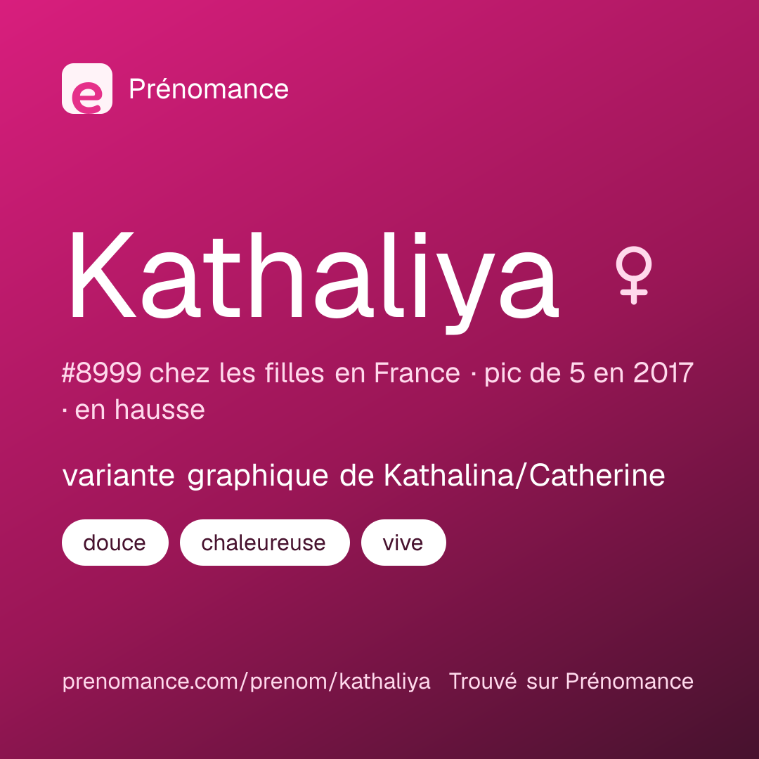 Carte de partage du prénom Kathaliya