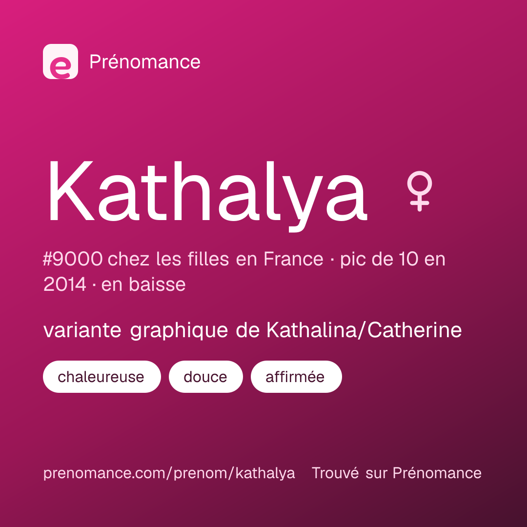Carte de partage du prénom Kathalya
