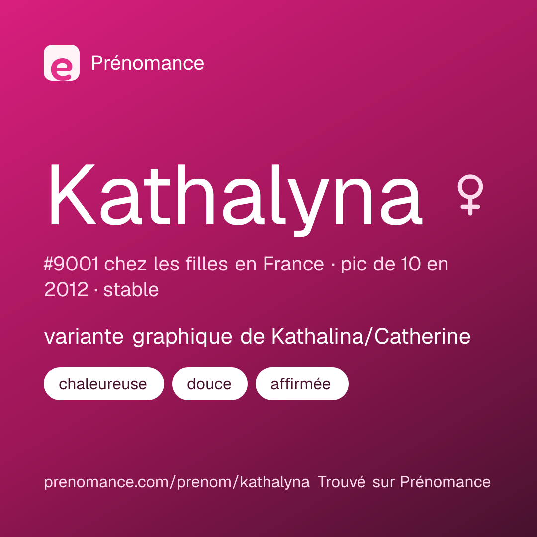 Carte de partage du prénom Kathalyna
