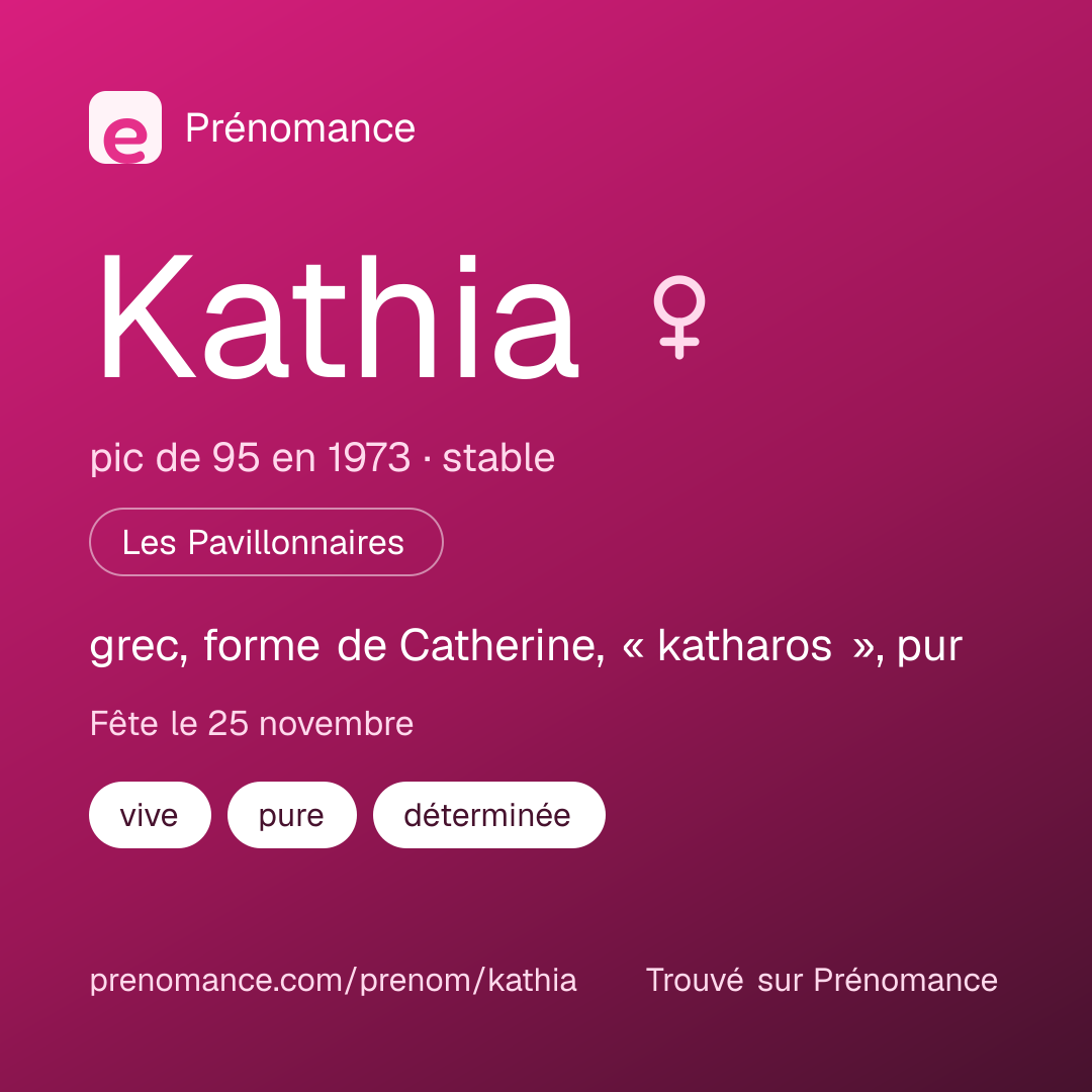 Carte de partage du prénom Kathia