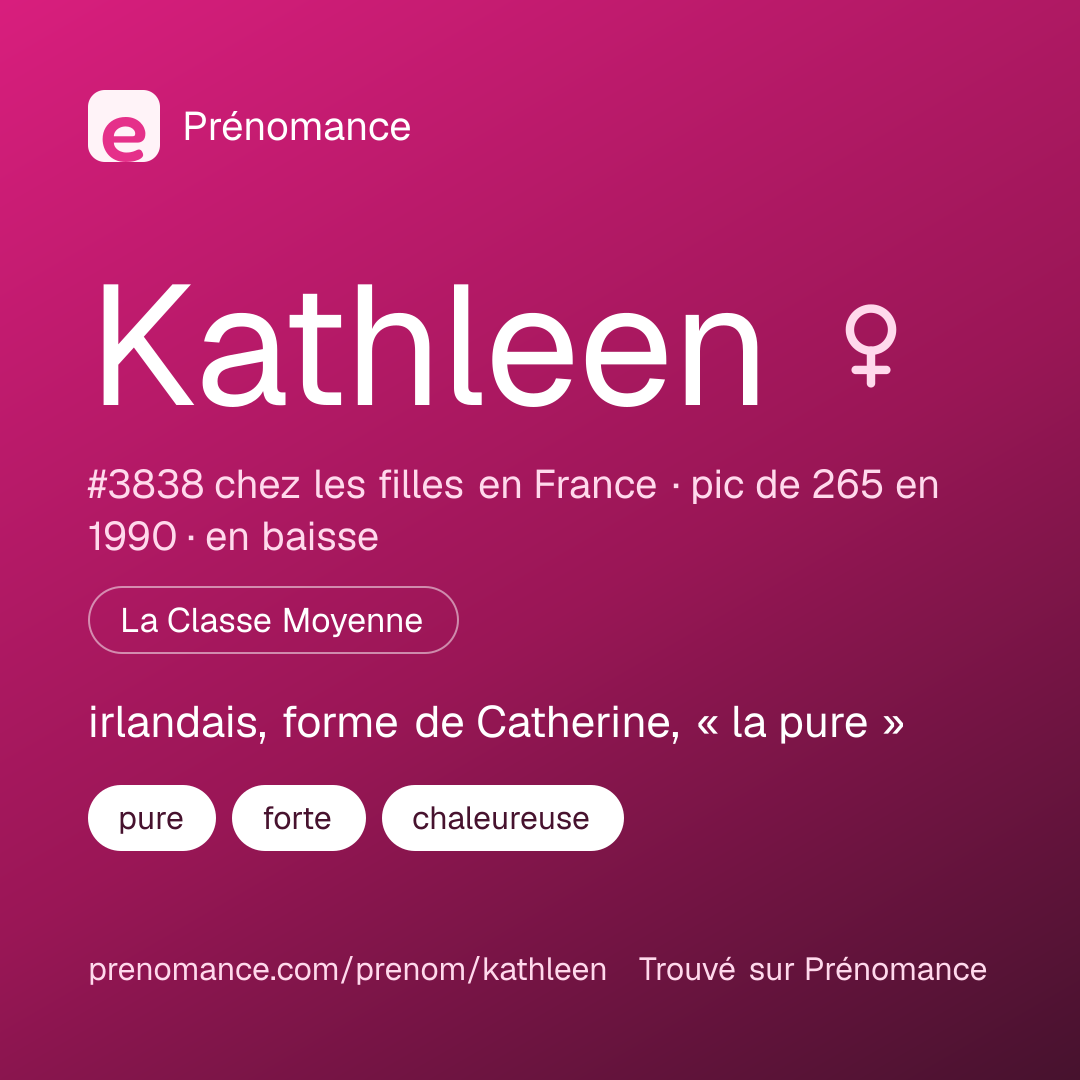 Carte de partage du prénom Kathleen