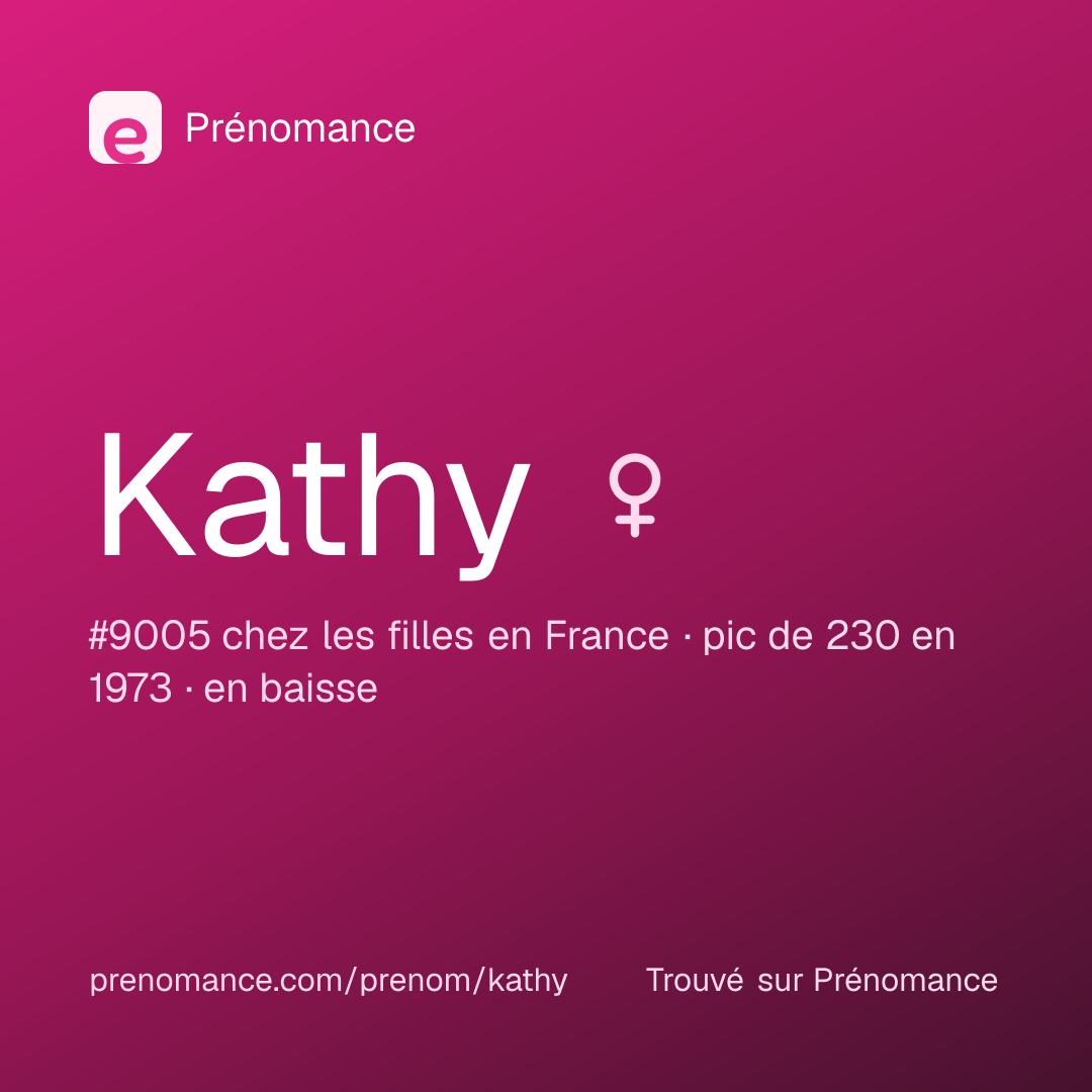 Carte de partage du prénom Kathy