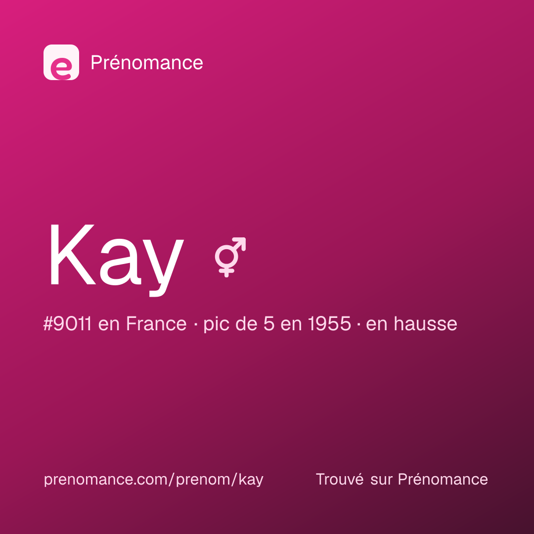 Carte de partage du prénom Kay