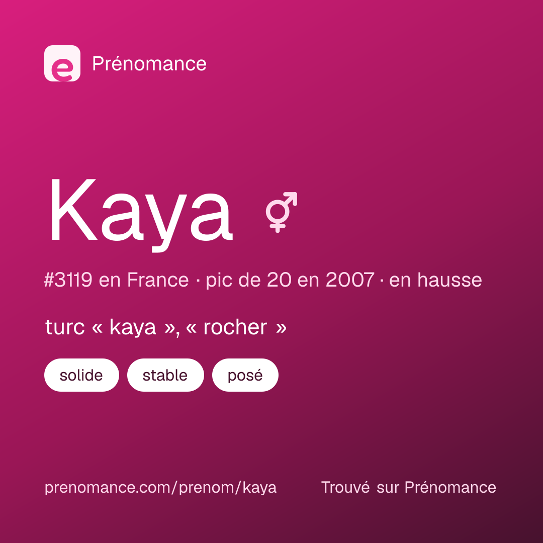 Carte de partage du prénom Kaya