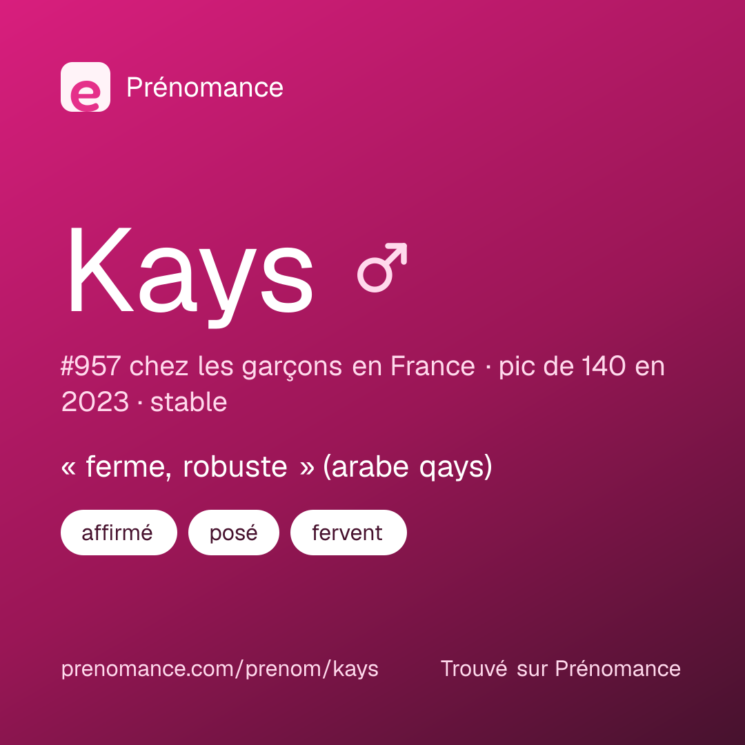 Carte de partage du prénom Kays