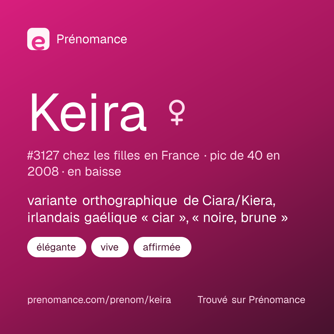 Carte de partage du prénom Keira