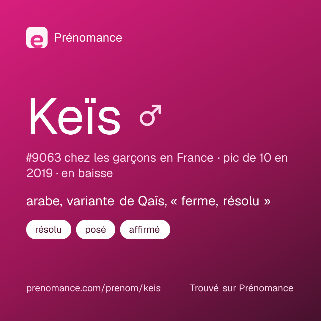 Carte de partage du prénom Keïs