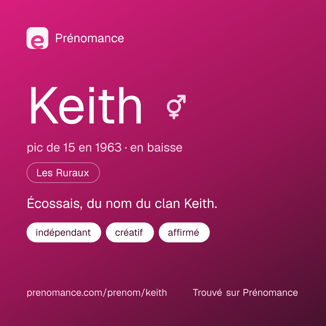 Carte de partage du prénom Keith
