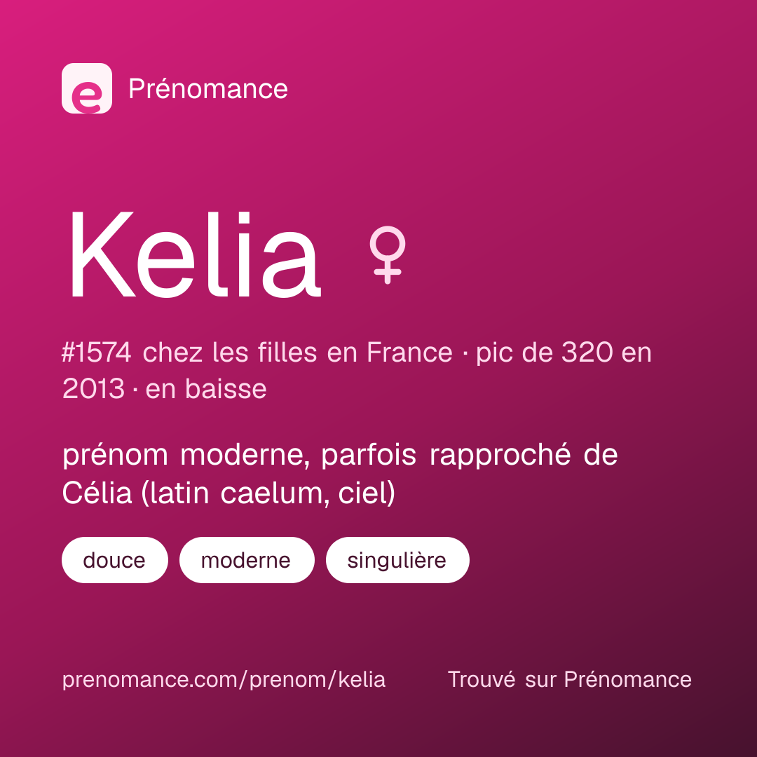 Carte de partage du prénom Kelia