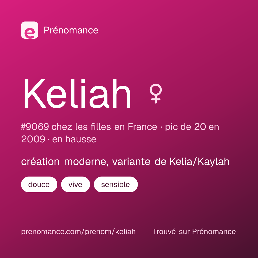 Carte de partage du prénom Keliah