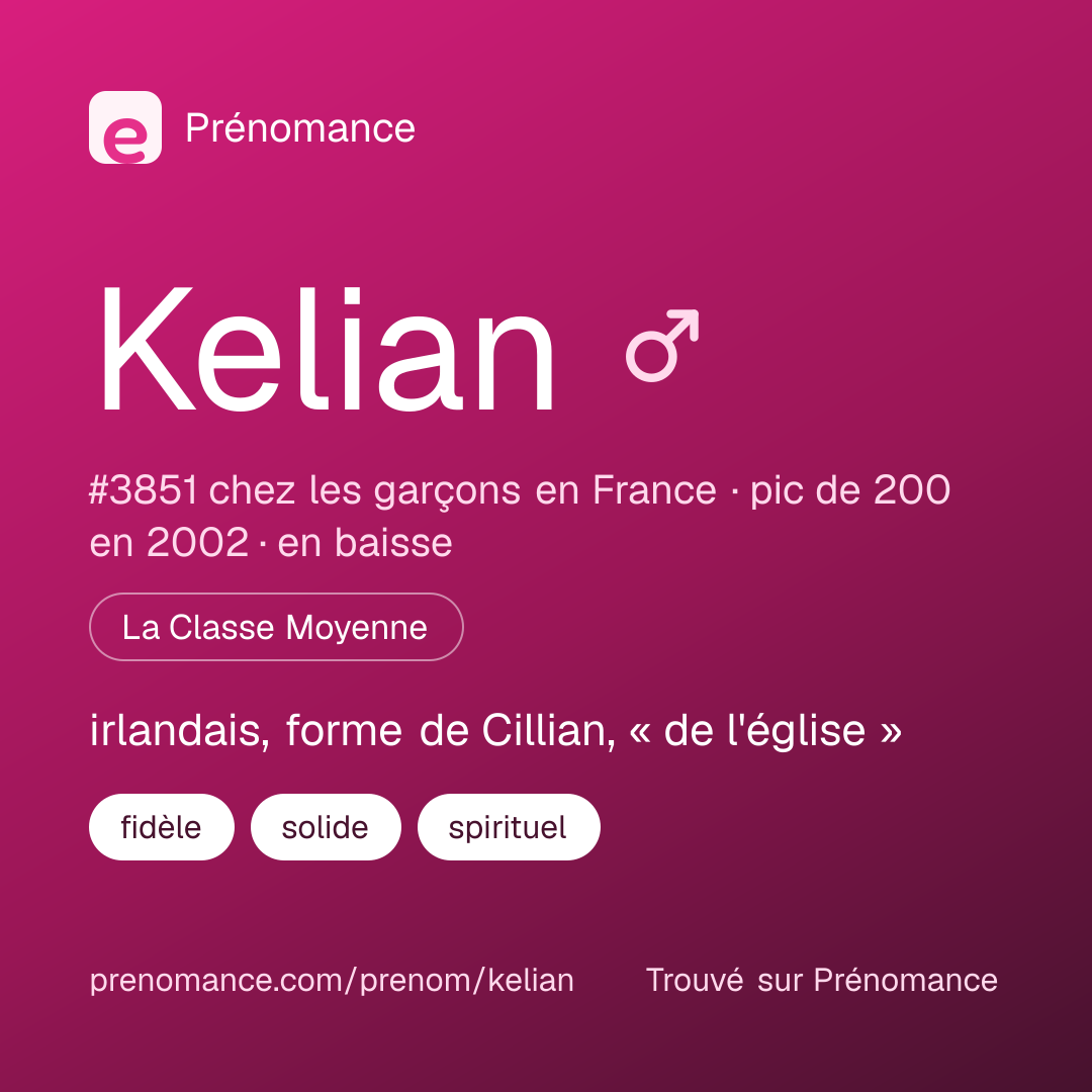 Carte de partage du prénom Kelian