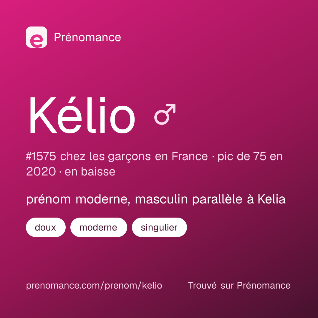Carte de partage du prénom Kélio
