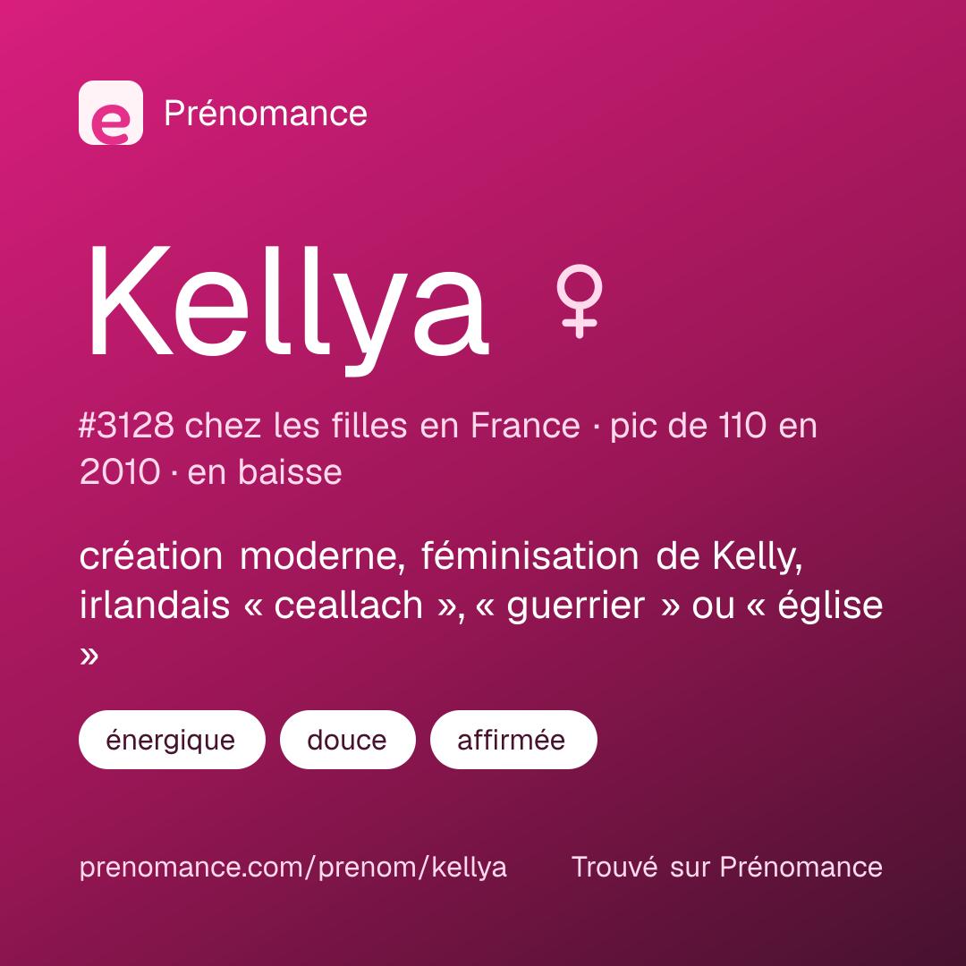 Carte de partage du prénom Kellya