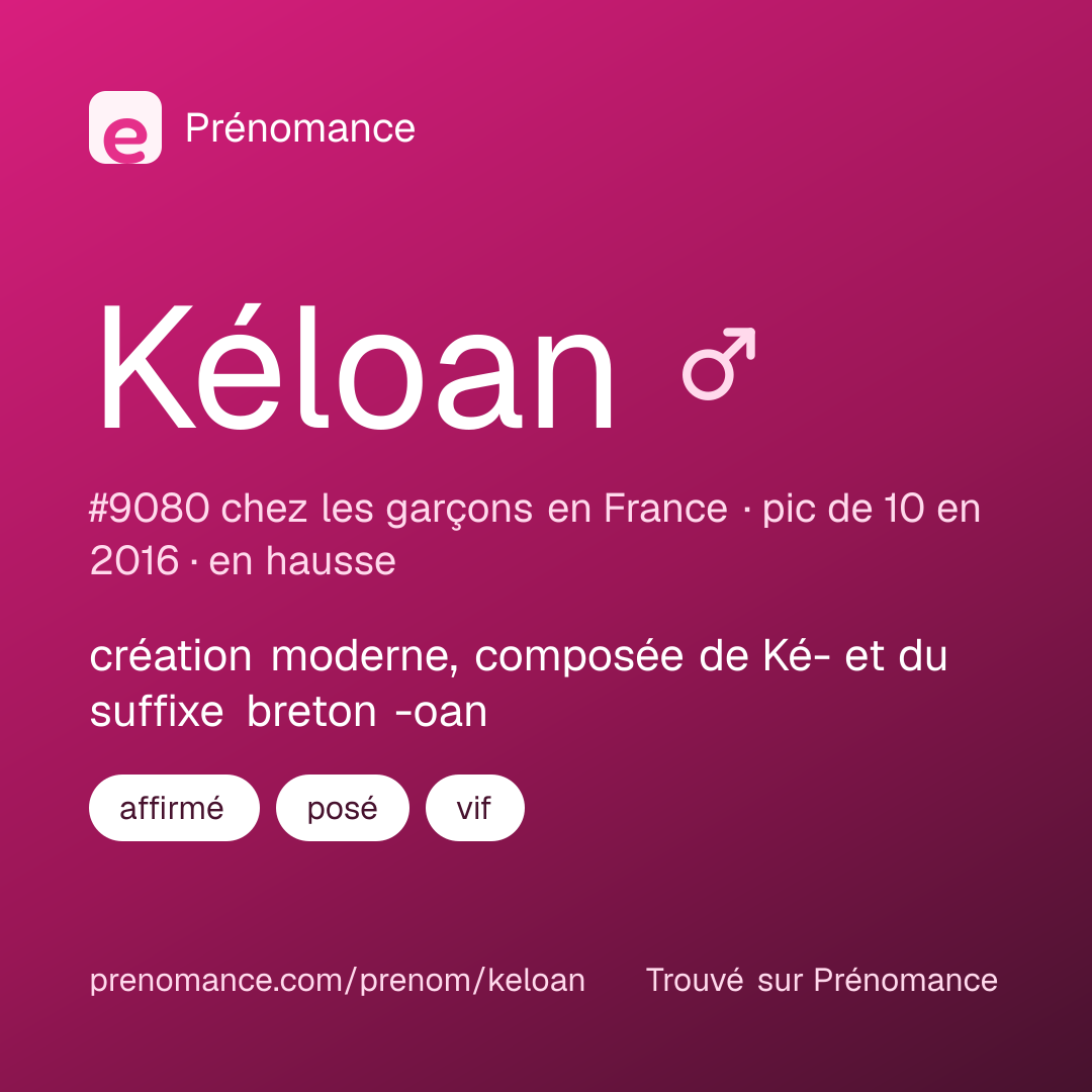 Carte de partage du prénom Kéloan
