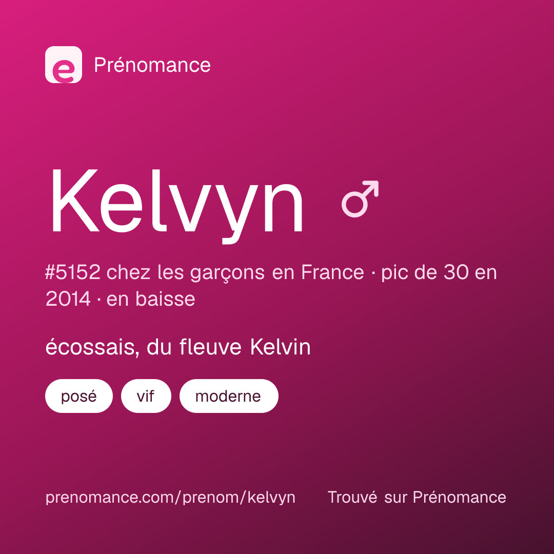 Carte de partage du prénom Kelvyn
