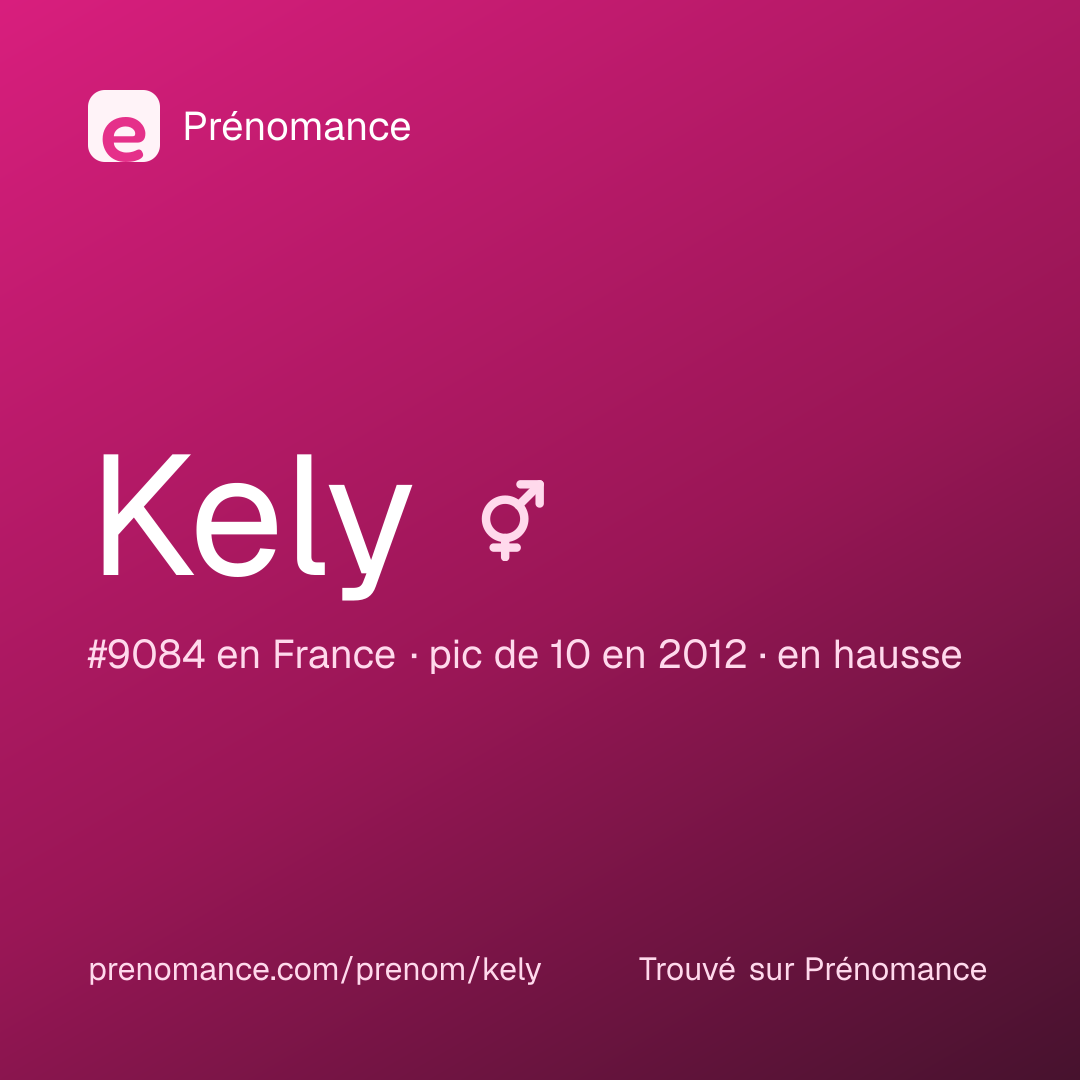 Carte de partage du prénom Kely