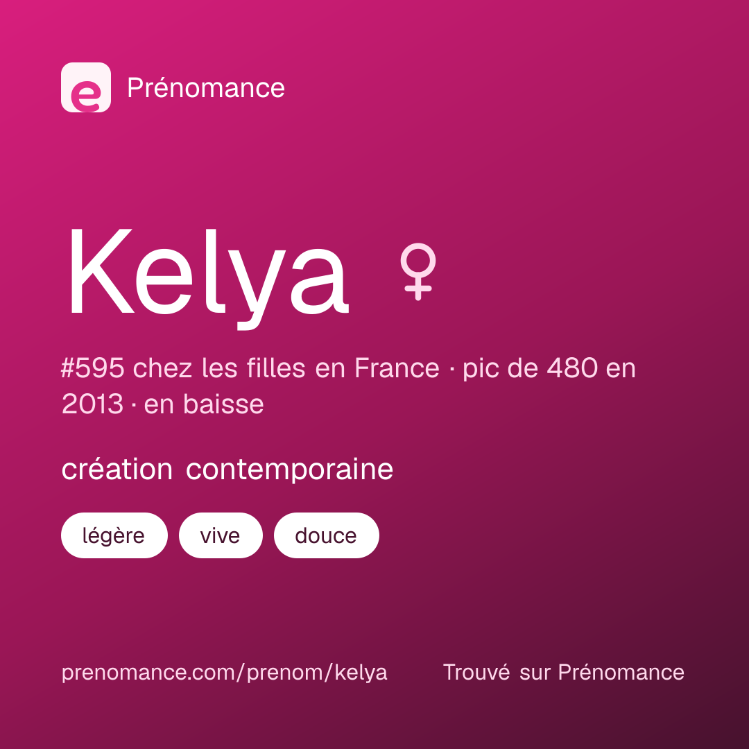 Carte de partage du prénom Kelya