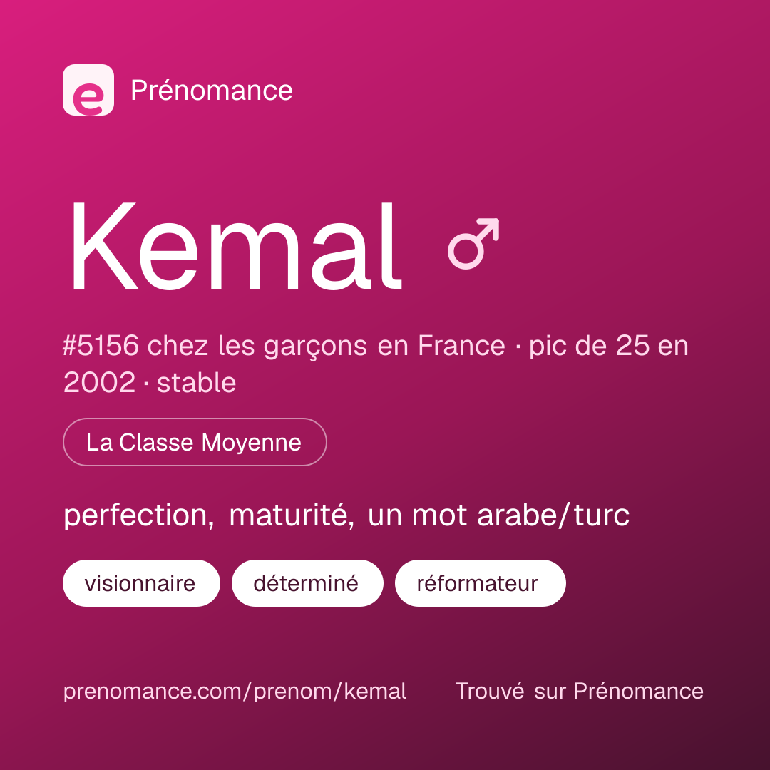 Carte de partage du prénom Kemal