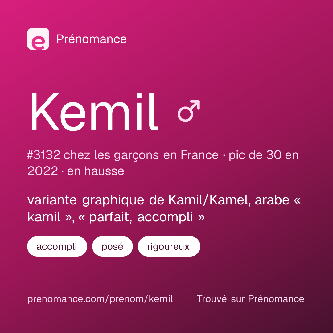 Carte de partage du prénom Kemil