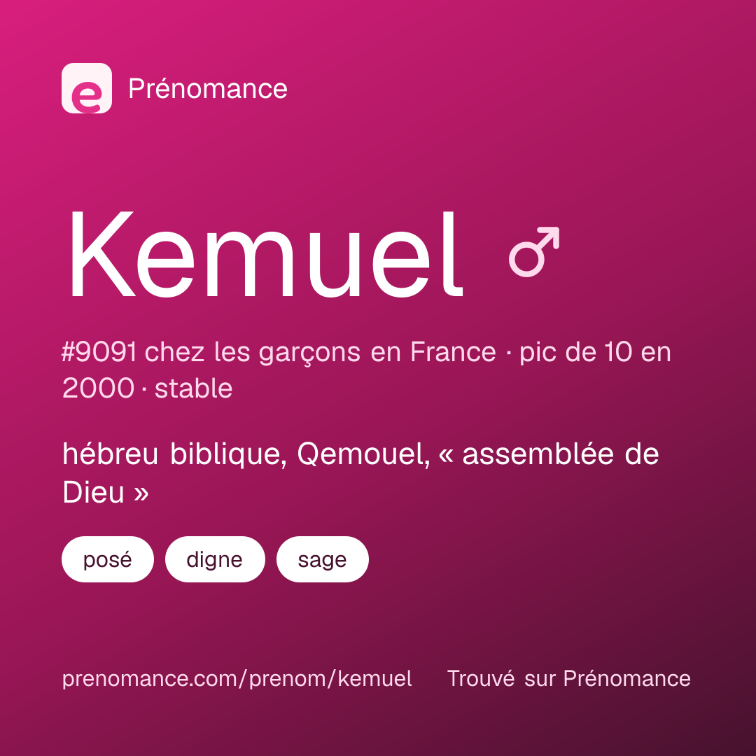 Carte de partage du prénom Kemuel