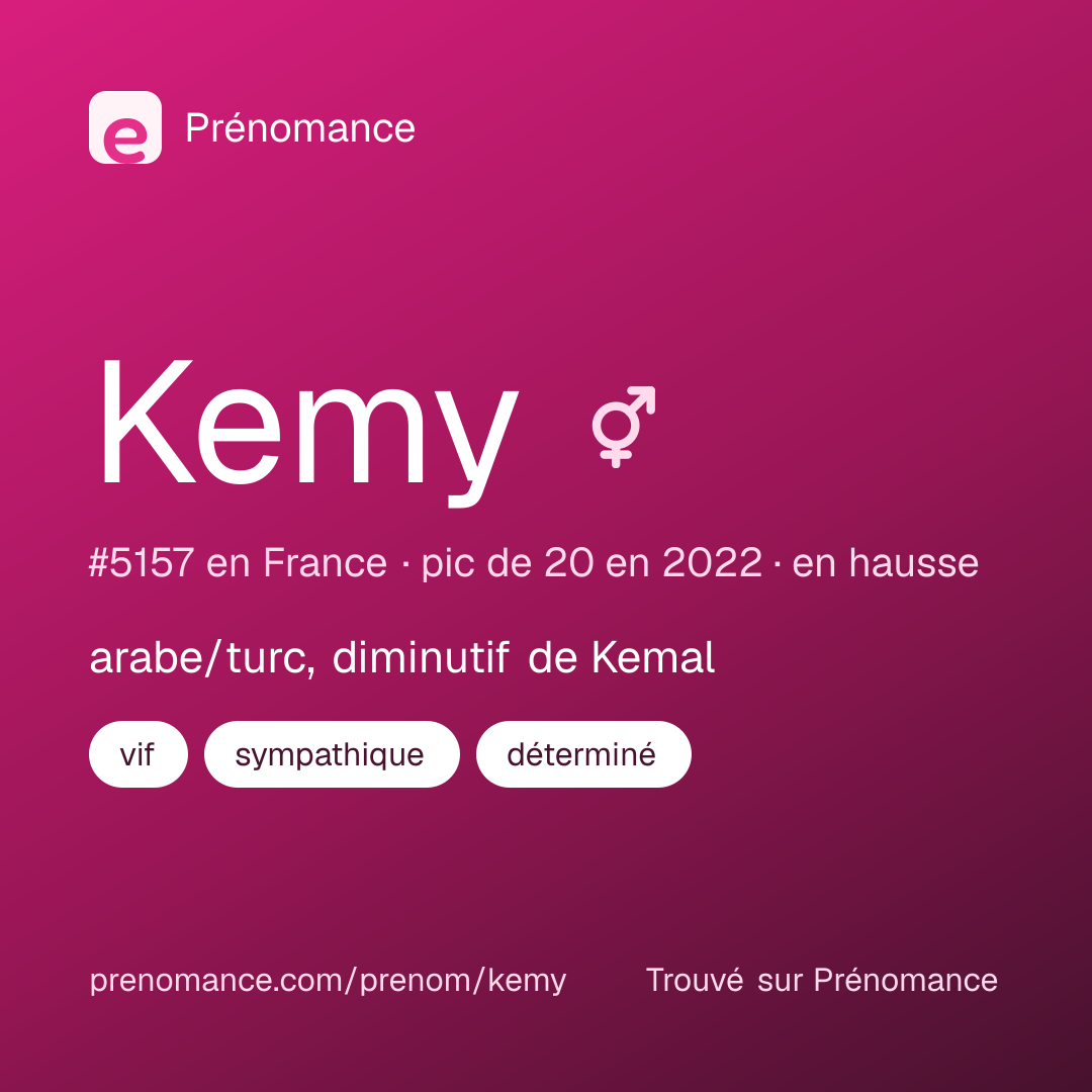 Carte de partage du prénom Kemy