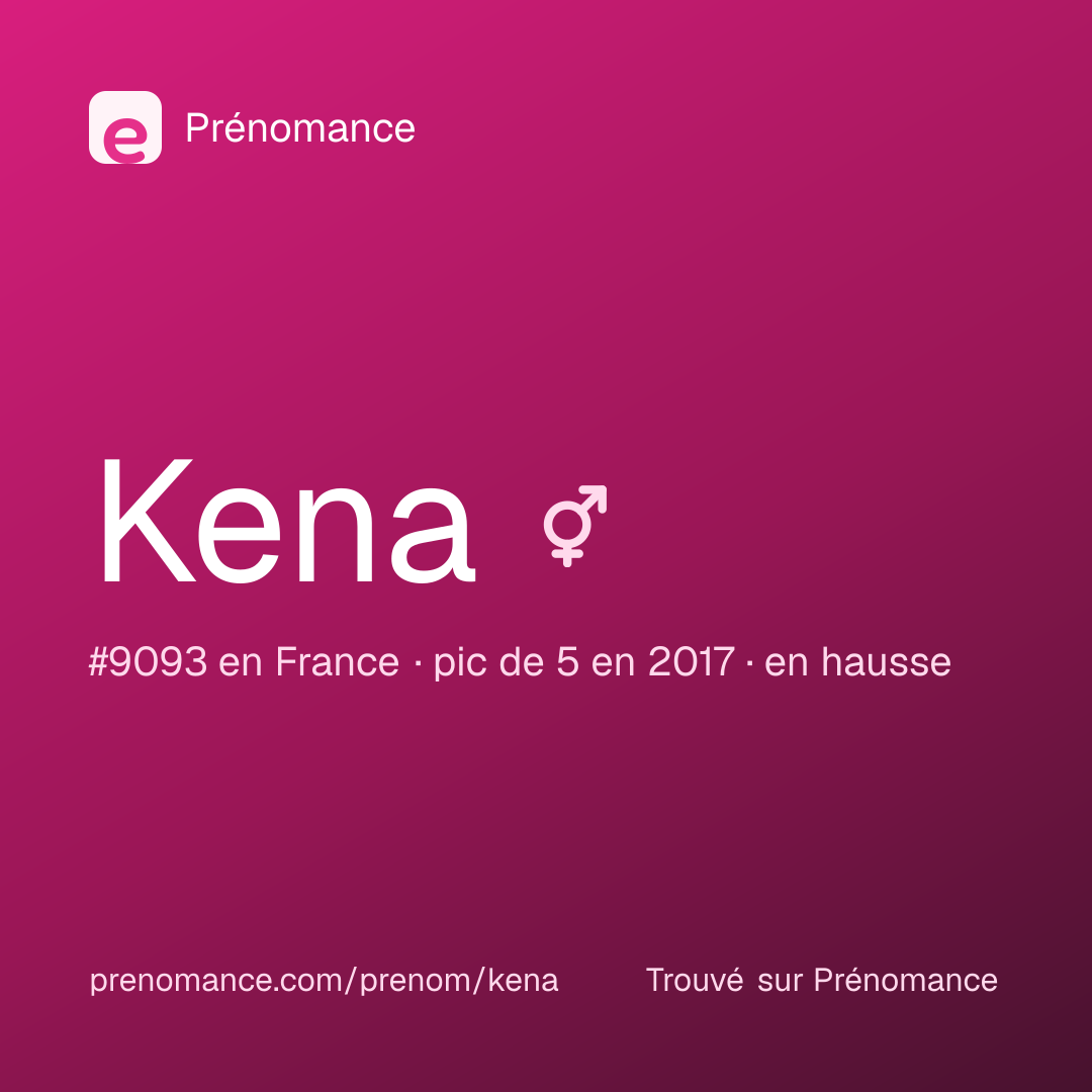 Carte de partage du prénom Kena