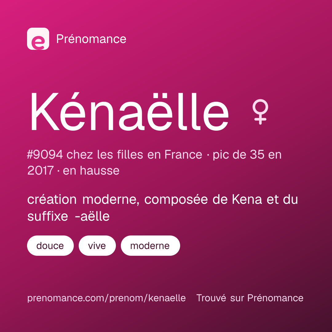 Carte de partage du prénom Kénaëlle