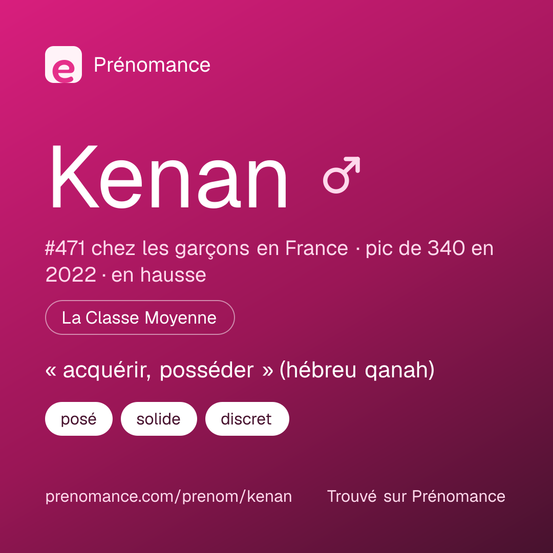 Carte de partage du prénom Kenan