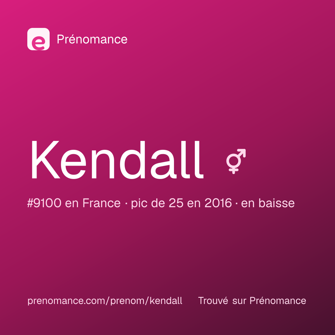 Carte de partage du prénom Kendall