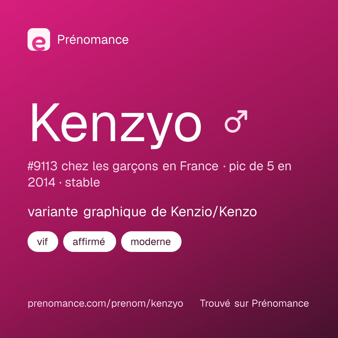 Carte de partage du prénom Kenzyo