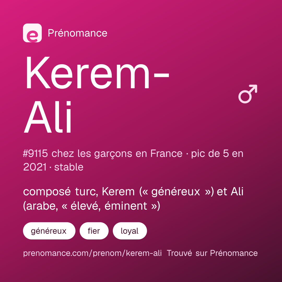 Carte de partage du prénom Kerem-Ali